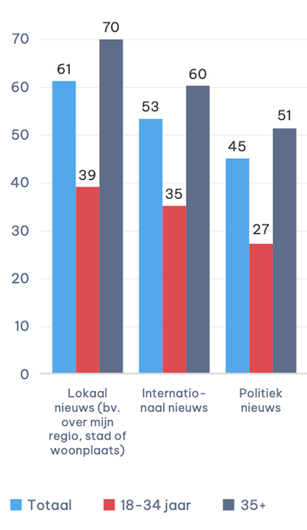 Tabel uit rapport