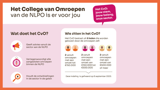 infographic CvO nieuwsbrief